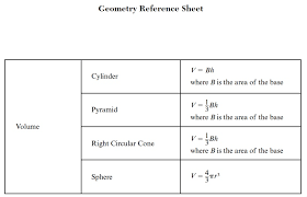 Maybe you would like to learn more about one of these? Nys Regents Formula Sheet Math Formulas