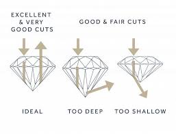 What Is Diamond Cut Cut Grading Chart Explained