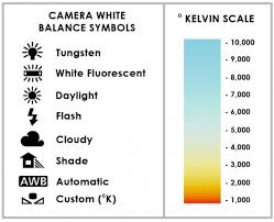 nomad now and forever photography tutorials kelvin scale