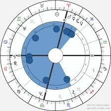 James Woods Birth Chart Horoscope Date Of Birth Astro