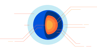 Ove internetske stranice na vaš uređaj pohranjuju kolačiće (eng. Getting To The Core Benchmarking Cloudflare S Latest Server Hardware