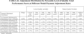 Federal Register Medicare And Medicaid Programs Cy 2016