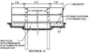 Published by the national horseshoe pitchers the court shall be prepared for play in a timely manner so that all games can begin at about the same time. Horseshoe Court Layout With Details Construction Work