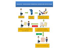 Bagaimana untuk membuat faktur pajak ilegal? Permintaan Nomor Seri Faktur Pajak