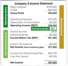 How to calculate profit after tax? Ebit Prepnuggets