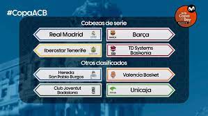 La copa del rey de baloncesto 2021 se disputará en el mes de febrero como viene siendo habitual en los últimos años. Copa Del Rey Baloncesto 2021 Sorteo De La Copa Del Rey De Baloncesto 2021 Cruces Y Reacciones Marca