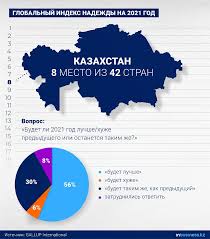 It was a constituent republic of the soviet union and became independent in 1991. Kazahstan Voshel V Top 10 Stran S Zhitelyami Optimistami Inbusiness