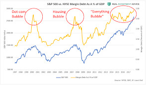 Heres The Proof That U S Stocks Are Experiencing A Massive