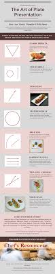 The Art Of Plate Presentation Chefs Resources