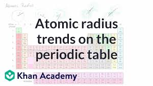 Atomic Radius Trends On Periodic Table Video Khan Academy