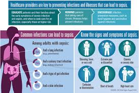 Read on to learn about the three stages of. Sepsis Causes Symptoms Treatments Prevention Cottage Health