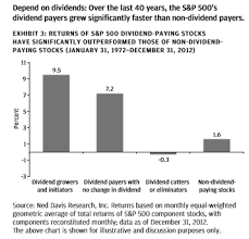 Die wichtigen kennzahlen zur lonza aktie umfassen die zu erwartende dividende, den tag der hauptversammlung und die tagesaktuelle dividendenrendite. Bei Diesen 5 Dividendenstarken Aktien Kommen Einkommensinvestoren Auf Ihre Kosten