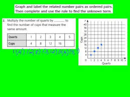 Über 80% neue produkte zum festpreis; Lesson 9 7 Homework Jobs Ecityworks