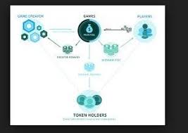 Banca Wall Street On Blockchain Token Price Is Very Low Now Buy Now On Hitbtc Https Hitbtc Com Exchange Banca To Blockchain Blockchain Technology Token