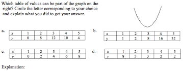 Matching Function Graphs And Tables Math Problems