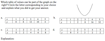 matching function graphs and tables math problems