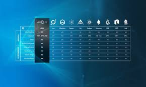 Aion Vs Competitors Chart Theyre All The Same Thing