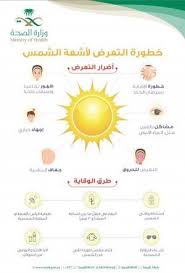 الصحة التعرض لأشعة الشمس قد يتسبب في سرطان الجلد وهذه طرق الوقاية منها health fitness nutrition health healthy beauty skin care routine
