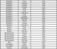 Ltc 80 Scheme Updated Economy Class Fare List