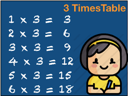 Download table of 3 pdf free only at vedantu. 3 Times Table