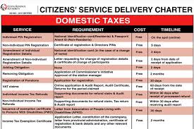 Kenya revenue authority (kra), is an agency of the government of kenya that is responsible for the assessment, collection and accounting for all revenues that are due to government. Kenya Revenue Authority Citizen Service Delivery Charter The International Tax Journal