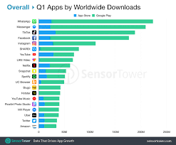 List of most used apps and downloaded ios/android of 2021 that you should have the phone right away. Top Apps Worldwide For Q1 2019 By Downloads