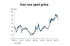 iron ore small miners under big pressure if iron ore price