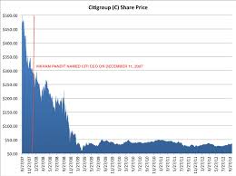 Dont Blame Or Pity Former Citibank Ceo Vikram Pandit Too