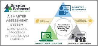 The three primary goals that guide most assessment procedures are. Guidance On Diagnostic And Formative Assessments Health Services School Nursing Ca Dept Of Education
