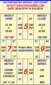 15 symbolic satta matka weekly chart