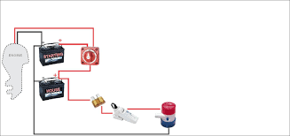 Automatic ups system wiring circuit diagram for home or office (new design with one live wire) automatic ups system wiring diagram in case of some items depends on ups and rest depends on main power at office or home. How To Wire A Boat Beginners Guide With Diagrams New Wire Marine