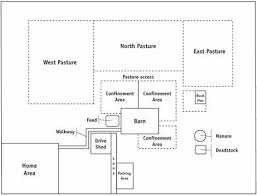 Figure 3 A Conceptual Example Of A Farm Layout Description Follows Babygoatfarm Farming Pinterest Keep In Mind Search And Animals