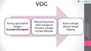 Pembentukan voc di indonesia oleh belanda ini tentu saja memiliki dasar atau keinginan untuk memonopoli indonesia di bidang perdagangan. Pendirian Dan Pembentukan Voc Sejarah Sbmptn Un Sma Youtube