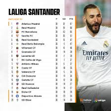 All the information of laliga santander, laliga smartbank, and primera división femenina: La Liga 2 Livescore Today