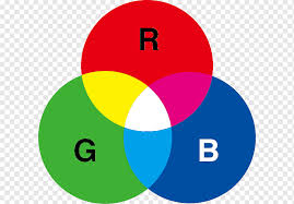 Model warna ini bersifat subtraktif artinya semakin banyak tinta yang ditambahkan. Model Warna Cmyk Kuning Model Warna Rgb Terang Logo Emas Warna Png Pngwing