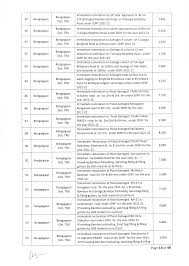 Assam Disaster Management Authority