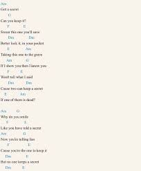secret by the pierces pretty little liars theme for the ukulele pretty little liars ukulele chords songs ukelele songs