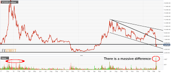 0.15 btc to usd or convert 0.15 bitcoin in us dollar. Bitcoin Ethereum Litecoin American Wrap 3 17 2020 Benzinga
