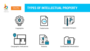 Intellectual property law governs the enforcement, registration, protection and security of the legal rights to intangible properties such as inventions and designs. Differentiating Intellectual Property In Malaysia Burgielaw