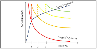 Sometimes you find yourself with only one day before a big test. Cfa Level 1 Exam In 2021 2022 Soleadea