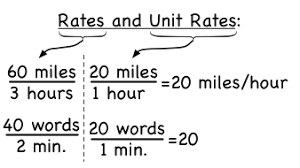 The unit rate is a special type of ratio in which the two separate measurements are compared. What Are Rates And Unit Rates Virtual Nerd