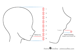 Anime Mouth On Head Placement Guide Manga Mouth Anime Mouths Anime Face Drawing