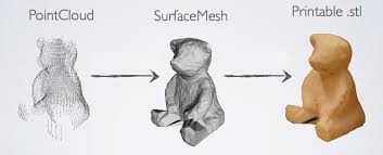 3d Laser Scanning Meccanismo Complesso