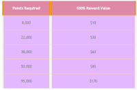 Optimum Card Points Chart Is The Heat Index Real