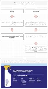 We did not find results for: Como Limpiar Casa Trucos Y Consejos Para Desinfectar A Fondo
