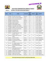 Visit the official knec portal: 2013 Kcse Exam Top 100 Schools Nationally