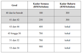 Maybe you would like to learn more about one of these? Isu Isu Negara Dan Semasa Naik Gaji Atau Naik Kadar Elaun