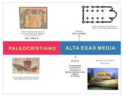 Historia Del Arte Linea Del Tiempo Historia Del Arte Linea Del Tiempo Arte