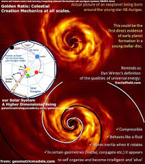 Galactic Astrology Galactic Astrology Academy In 2020 Black Hole Theory Galactic Astrology
