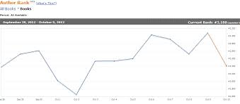 Amazon Sales Ranking And Author Rank Calculate How Many